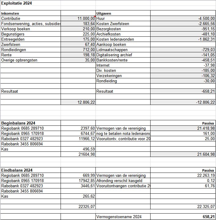 HVS Exploitatie 2024